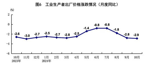 10月份主要经济指标回升明显——经济趋势分析与展望