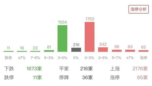 A股市场迎来两大信号，预示着怎样的未来？