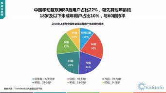 我国艾滋病性传播现状分析，约70%为异性传播