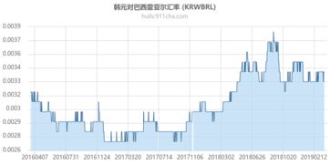 韩元汇率迅速下跌，原因、影响与应对策略