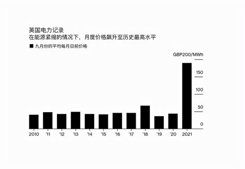 德国电价跌破零界线，能源市场的新篇章