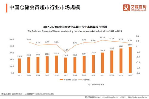 山姆回应中国业务销售破千亿，持续深耕与未来展望