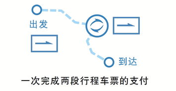 12306三天内第二次崩溃，原因、影响与反思