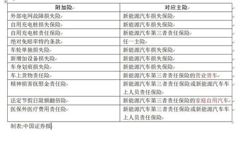 2024年我国新能源车险承保亏损57亿元的深度解析